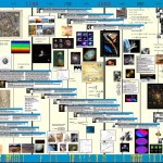 Póster Historia de la Astronomía