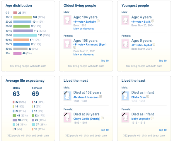 Estadísticas_ Familiares_ en_ MyHeritage