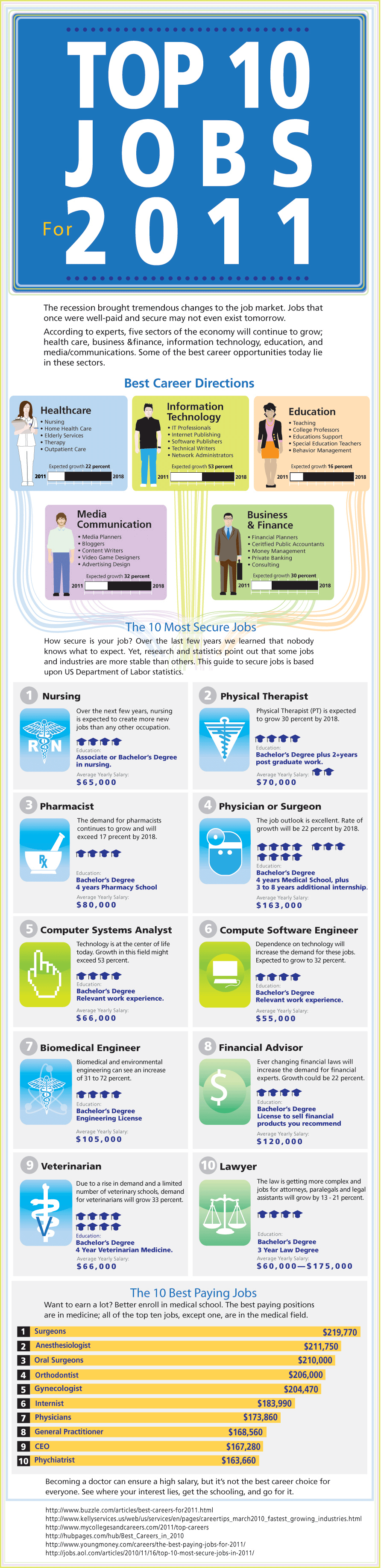 infografia-empleos-prometedores-2011